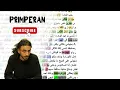 Ahmed Santa  PRIMPERAN Rhyme Scheme |  أحمد سانتا  بريمبران رايم سكيم