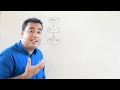 Programming Tutorial - Part 02 Flow chart