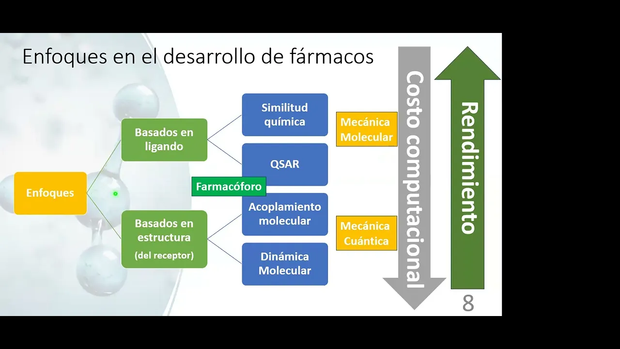 Introducción a Creación de modelos QSAR con Inteligencia Artificial