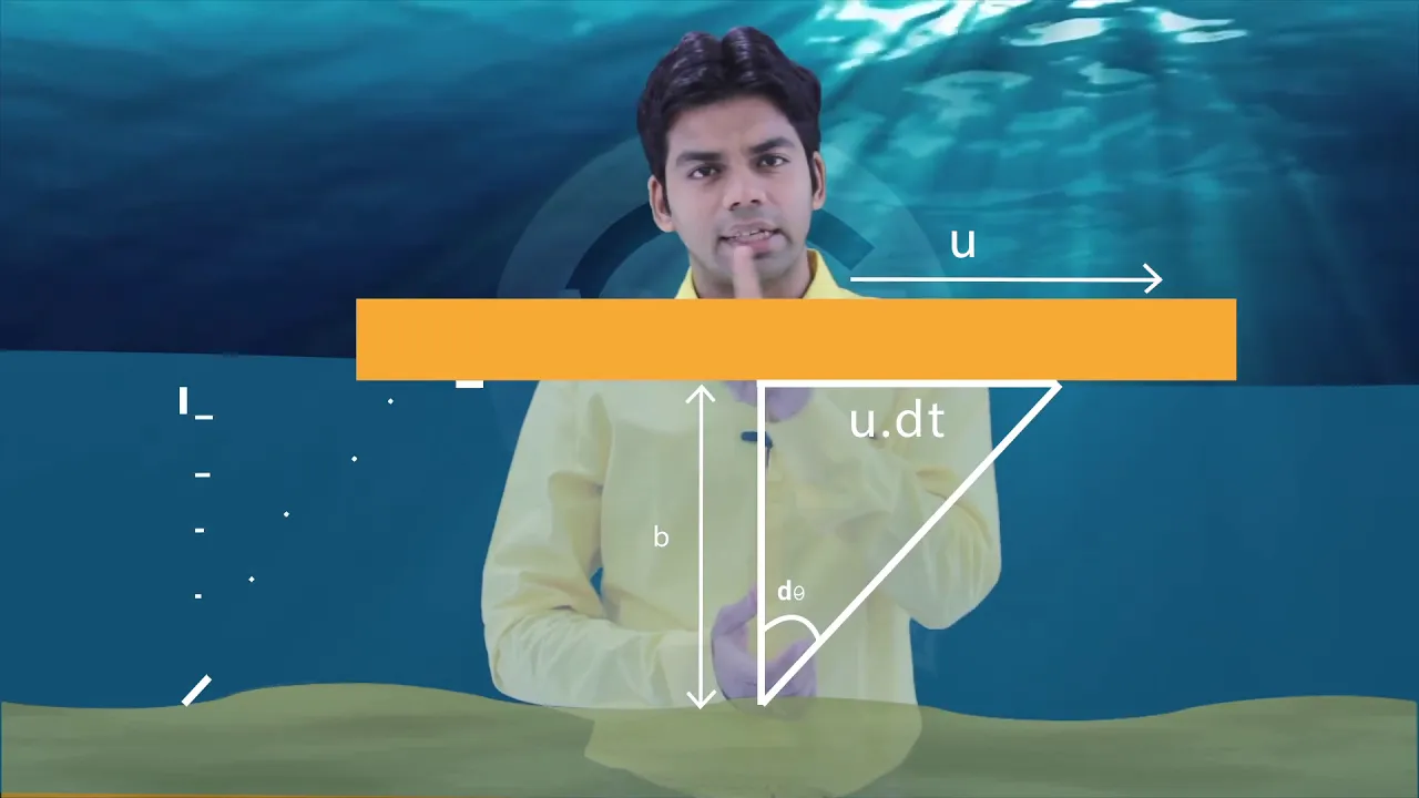 Fluid Mechanics  Introduction GATE Mech /Civil