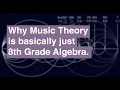 The Simple Math of Music Theory