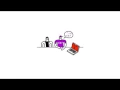60 seconds to understand Code