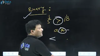 Java Operators Types of Operators in Java Java Operators Categories Hindi