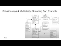 Relationships Multiplicity Mastering 4 critical SKILLS using Python