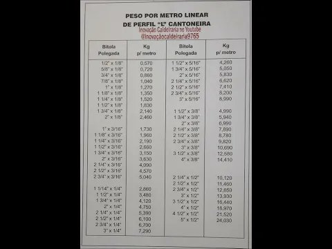 Download MP3 Tabela de Peso Por Metro Linear de Perfil \