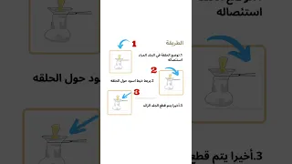 ختان الذكور بالحلقة البلاستيكيه 