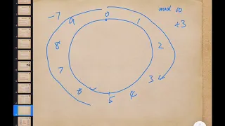 Credit Card and Luhn Algorithm