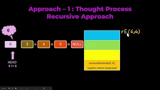 Leetcode 203 Remove Linked List Elements - recursive