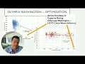 Improved Wet Weather Performance - Case Study from Olympia WA Jason Warner