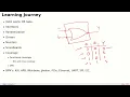 cocotb tutorial Part 1 Hello verification