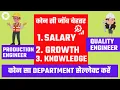 Quality Engineer vs Production engineer salary and growth