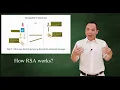 The RSA Algorithm with math formulas