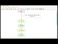 Turtle Graphics Trapezium Geometry Shapes Flowgorithm Easy Coding Flowchart Visual Code