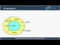 Java Encapsulation - Object Oriented Programming Concept
