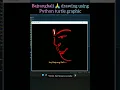Hanuman Ji drawing using python turtle graphic