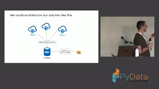 Asyncio websockets and BTC sitting in a tree - Giovanni Lanzani
