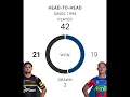 Lagu NRL Round 22 tips Panthers vs Knights #nrl #rugbyleague #2024 #round22 #Panthers #Knights