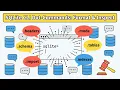 SQLite Dot-Commands Tutorial headers mode schema tables Demo
