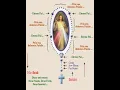 Download Lagu Terço da divina Misericórdia