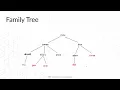 Implementasi Graph