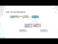 CIS 476 Prototype Presentation