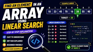 Find an Element in an Array Using Linear Search Java Program with Step-by-Step Explanation