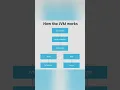 JVM java class 12 802
