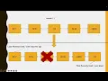 Implement LRU cache Leetcode GFG Potd