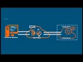 Getting Started with the WSO2 API Cloud