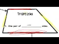 Special Parallelograms Flowchart