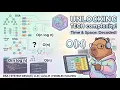 Code performance analysis - Time and space complexity