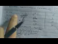 Binary Substitution Level 2 - Codechef October Long 2022 Code Explanation for beginners