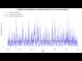 Analyzing Rainfall Patterns with Google Earth Engine Python