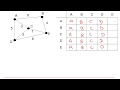 Edexcel Decision 1 Graphs networks 3-3