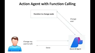 Azure AI Agents Function Calling Tutorial - Build Intelligent Action-Taking Agents