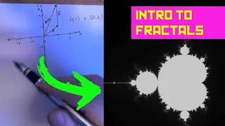 Beginners Guide to the Mandlebrot Fractal with Python underlying theory
