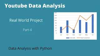 Project 1 - Data Analysis with Python part-4 Youtube Data Data Analysis Projects Data Analytics