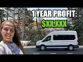 Is Renting Out a Camper Van Worth It