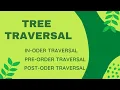 Tree Traversal Algorithms In-order Pre-order and Post-order Traversal Explanation in Malayalam