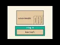 WebAssembly in the Kernel by Lachlan Sneff