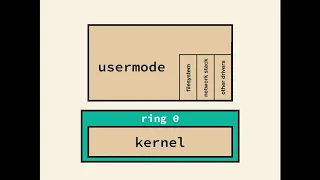 WebAssembly in the Kernel by Lachlan Sneff