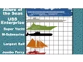 Download Lagu Ship Size Comparison 2D