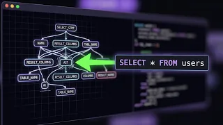 From Text to Abstract Syntax Tree Writing a SQL Parser in C