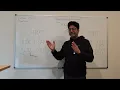 Recursion part 6 Permutations Leetcode Permutations