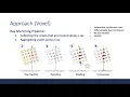 CSC2547 - Differentiable Rendering A Survey