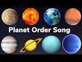 Download Lagu Planet Order Song | Solar System Song | Planets Song | Solar System Planets for Kids-YoYo Kids Abc