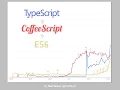 TypeScript vs CoffeeScript vs ES6