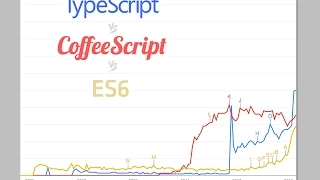TypeScript vs CoffeeScript vs ES6