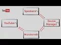 Microkernel OS