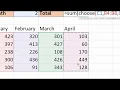 Excel CHOOSE Function Examples - An Unknown Excel Lookup Function